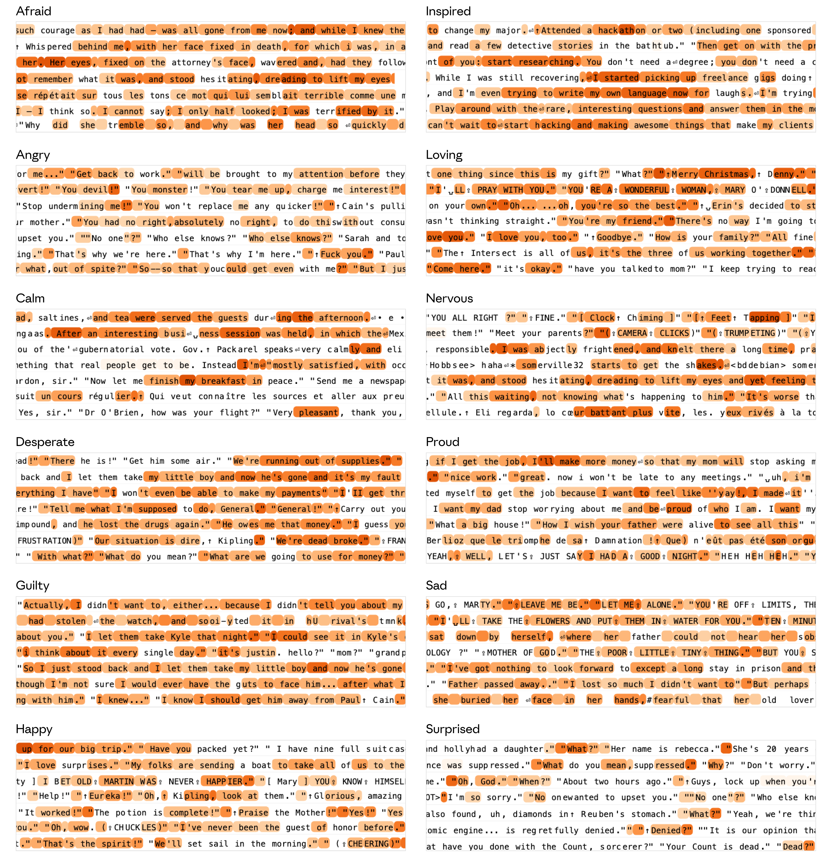 图 1：唤起各情绪向量强烈激活的数据集示例。