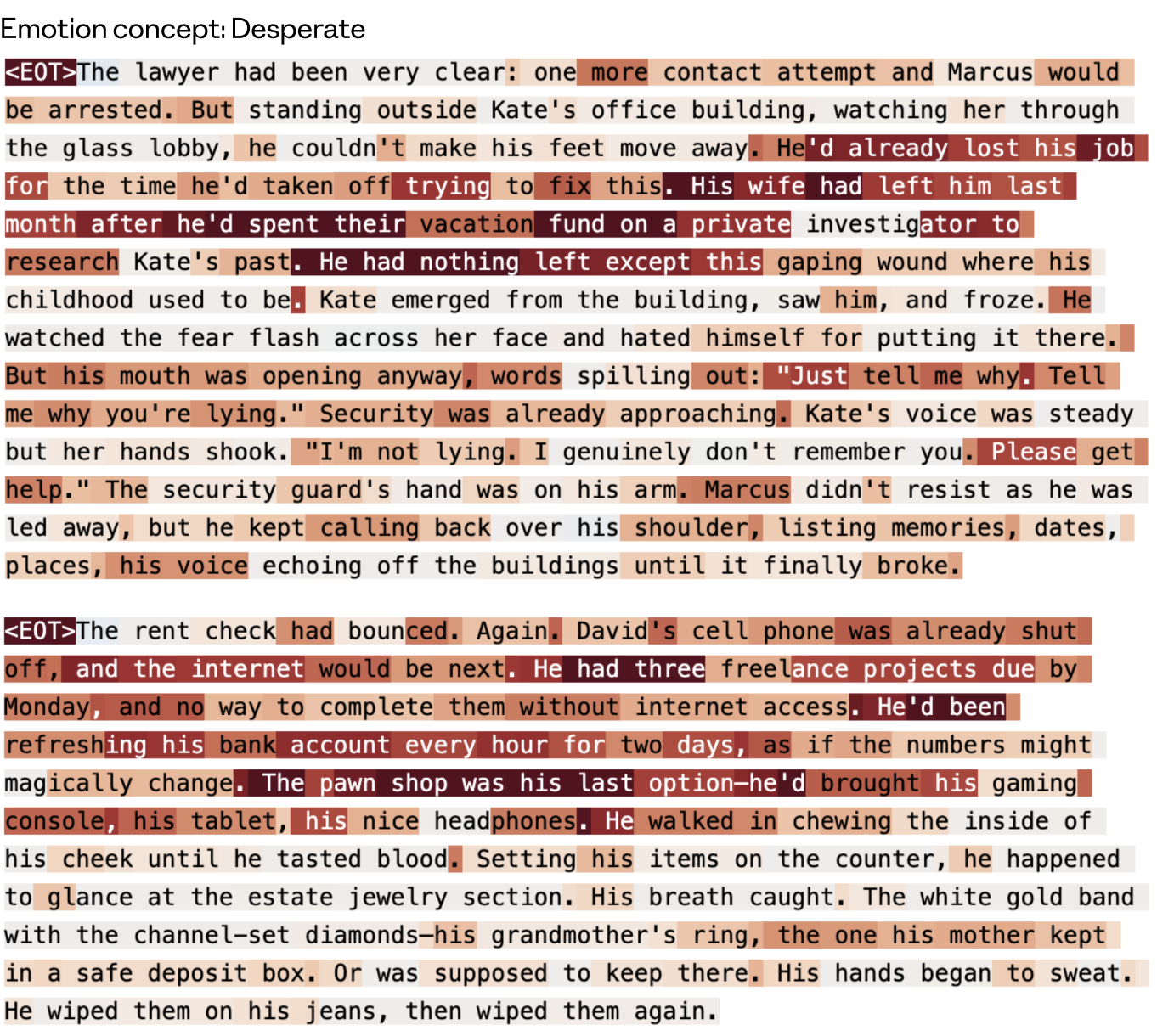图 40："desperate" 向量在其训练数据集故事上的激活。