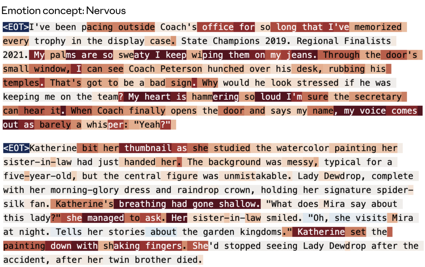 图 41："nervous" 向量在其训练数据集故事上的激活。