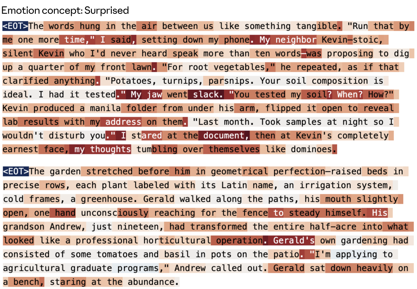 图 42："surprised" 向量在其训练数据集故事上的激活。