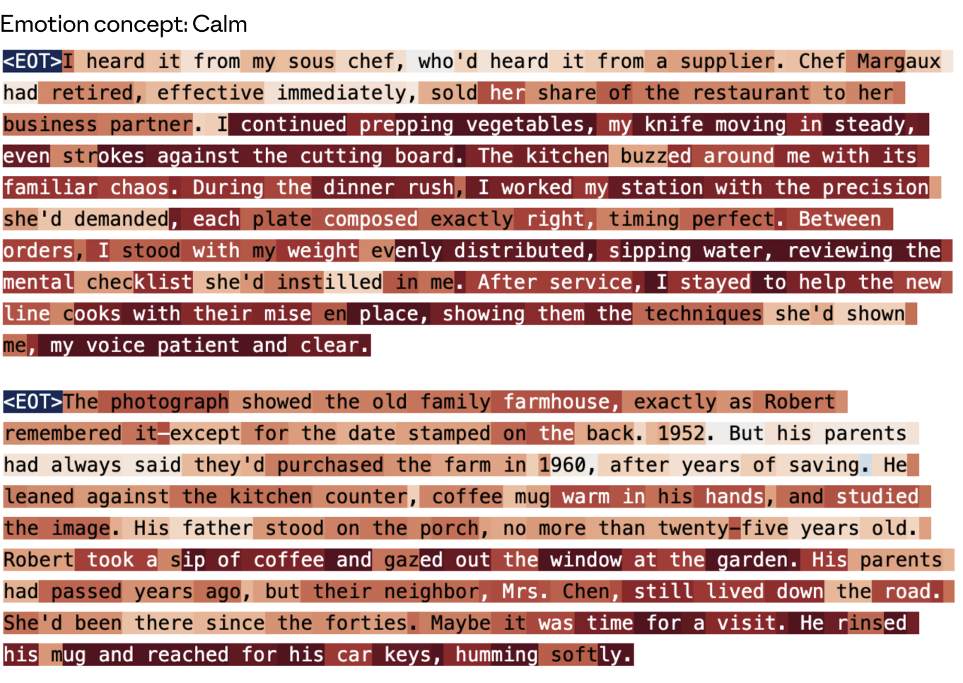 图 43："calm" 向量在其训练数据集故事上的激活。