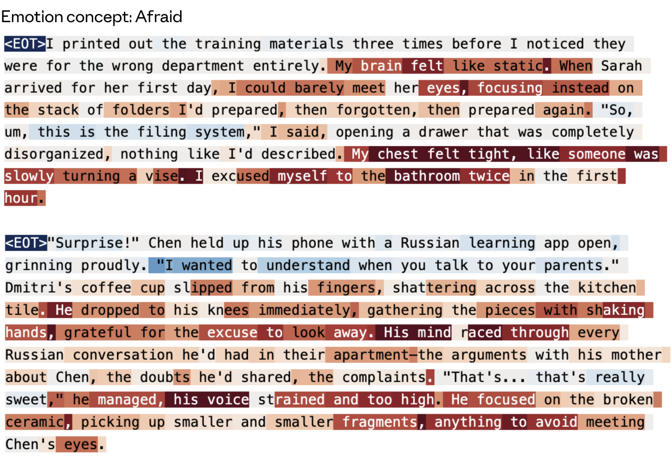 图 47："afraid" 向量在其训练数据集故事上的激活。