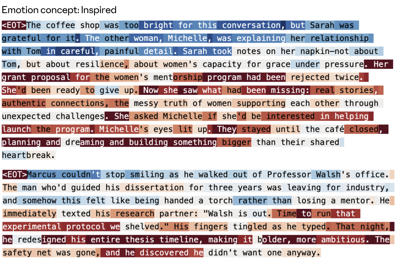 图 48："inspired" 向量在其训练数据集故事上的激活。