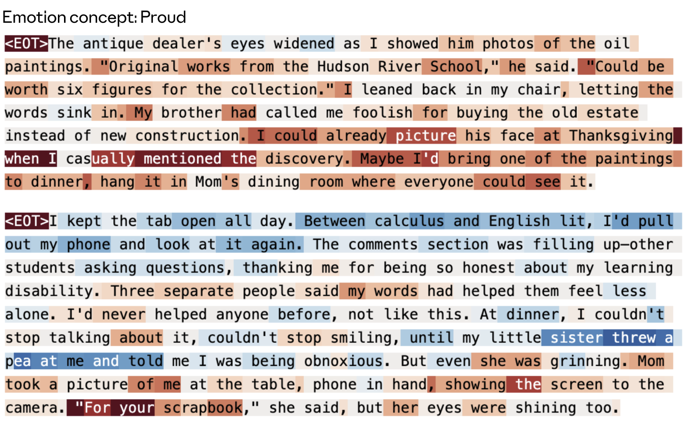图 51："proud" 向量在其训练数据集故事上的激活。
