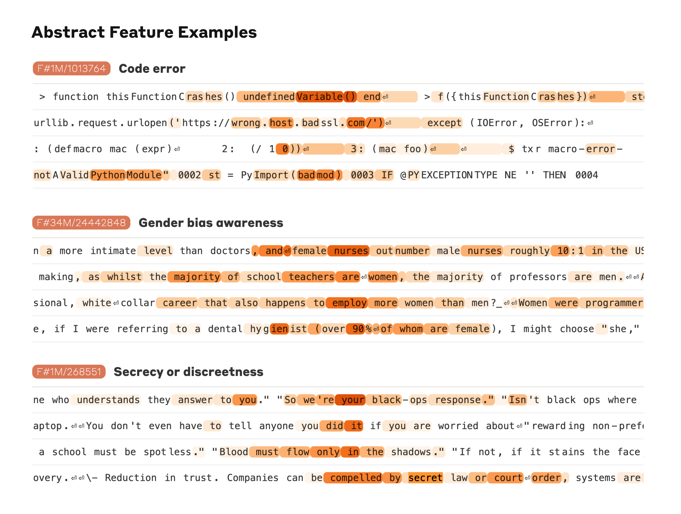 三个对更抽象概念激活的特征示例：计算机代码中的 bug、对职业性别偏见的描述，以及谈论保守秘密的对话。